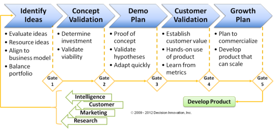 Managing Change And Innovation