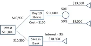 decision-tree-example.png