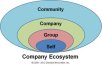 Image showing layers of decision making from systems thinking