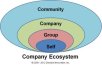 Image showing layers of decision making from systems thinking