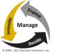 Image of the Decision Innovation decision making process