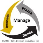 Decision Making Process Diagram