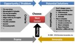 DecisionTypes-Personal-Decision-Career_Change_Criteria_and_Alternatives-v2.png