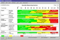 Roadmapping diagram example