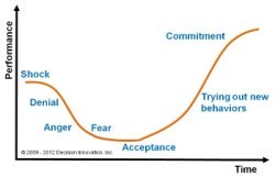 Change curve