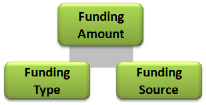 New business funding decision network