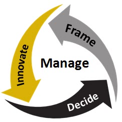 Decision Making Process Diagram
