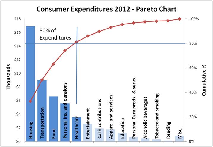 consumer decision pareto