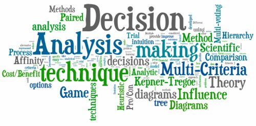 Word cloud created by wordle.net for decision making techniques