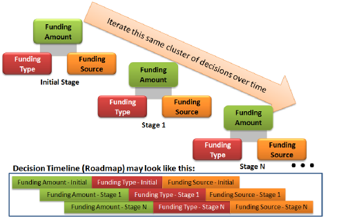 Decision Roadmap diagram