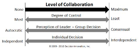 Image of level of collaboration - Criteria