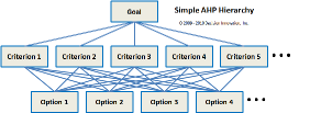 Simple AHP Hierarchy