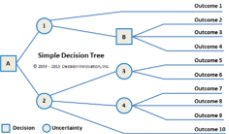 Simple Decision Tree