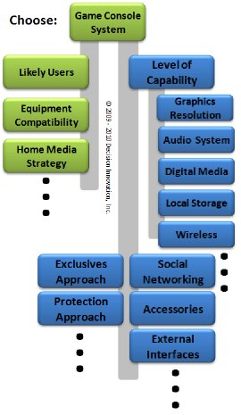 Decision network fragment for game console system decision