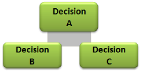 Image of generic decision network.