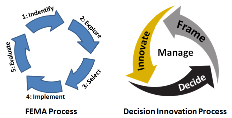 Problem solving and decision making graphics