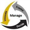Decision Making Process Icon